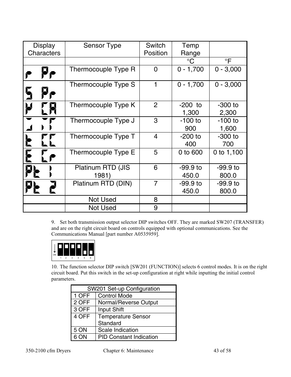 AEC WD 350 through WD3000 Dehumidifying Dryers User Manual | Page 44 / 59