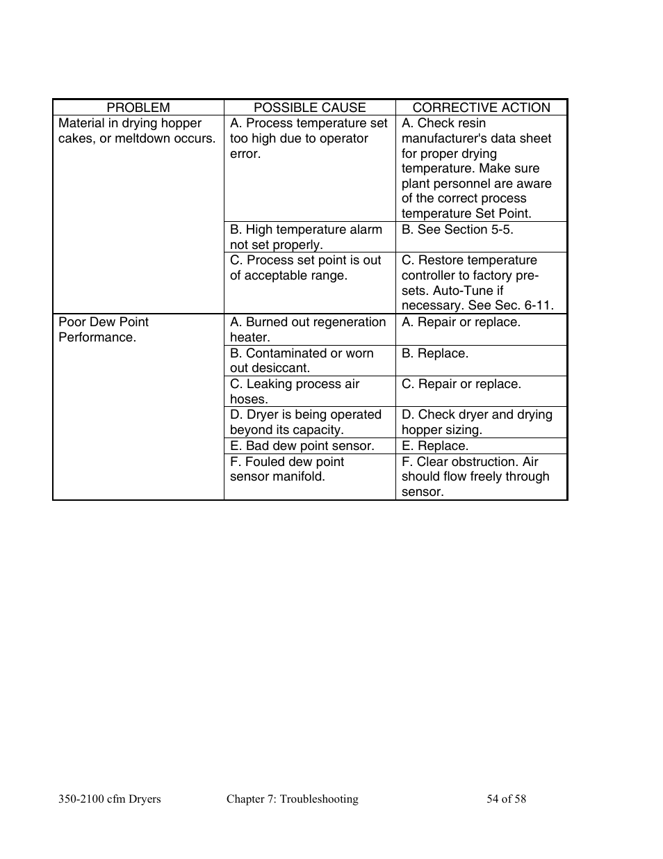 AEC WD 350 through WD3000 Dehumidifying Dryers User Manual | Page 55 / 59