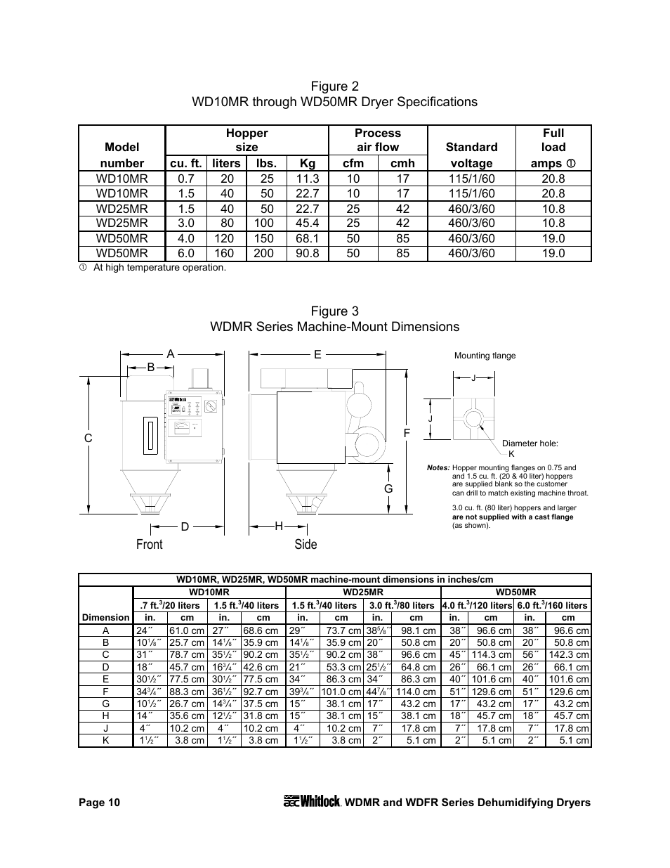 Front side, Figure 3 wdmr series machine-mount dimensions | AEC WD 350 through WD3000 Dehumidifying Dryers User Manual | Page 11 / 84