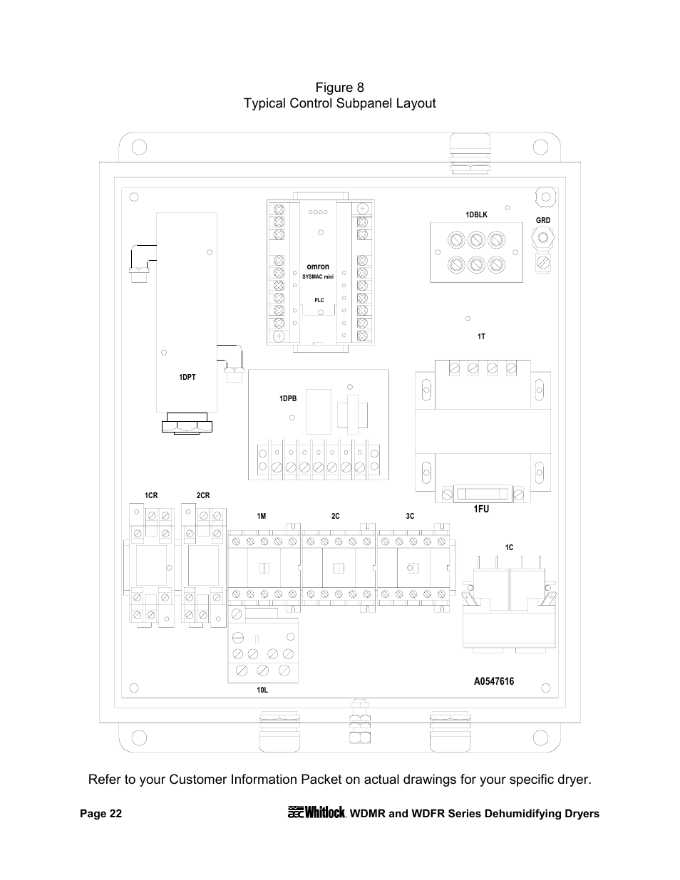Figure 8 typical control subpanel layout | AEC WD 350 through WD3000 Dehumidifying Dryers User Manual | Page 23 / 84