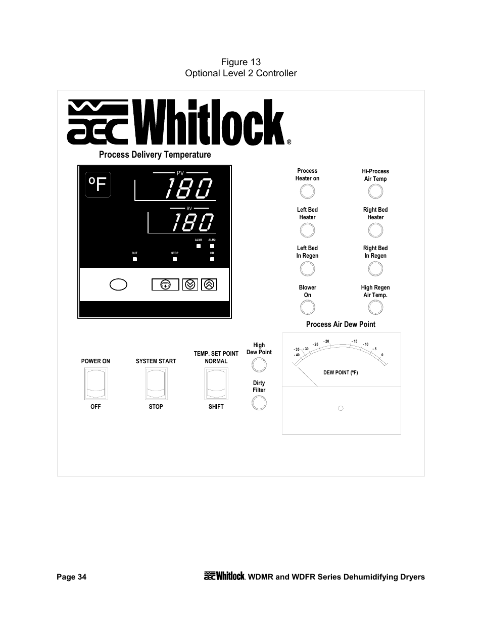 Figure 13 optional level 2 controller, Process delivery temperature | AEC WD 350 through WD3000 Dehumidifying Dryers User Manual | Page 35 / 84