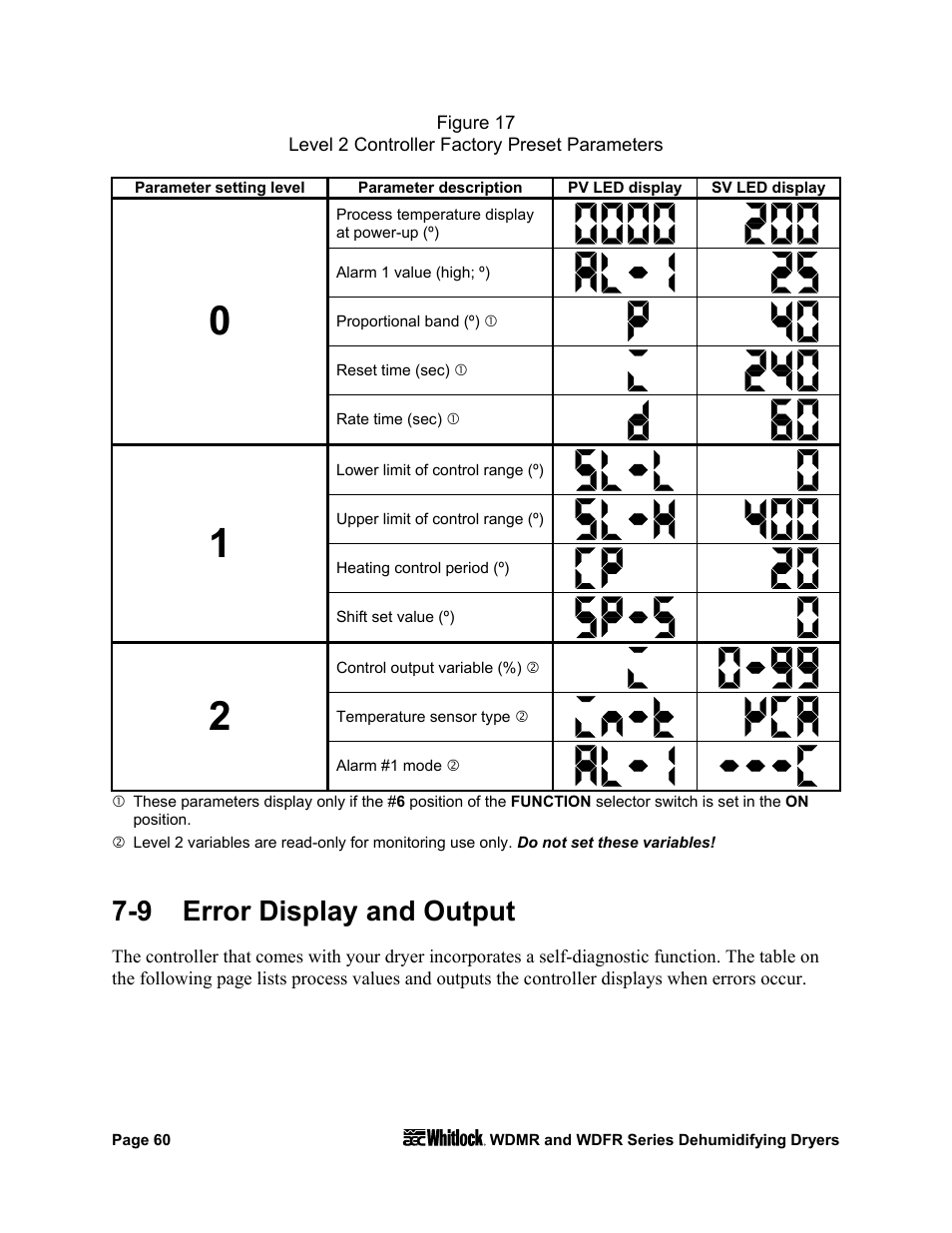 9 error display and output | AEC WD 350 through WD3000 Dehumidifying Dryers User Manual | Page 61 / 84