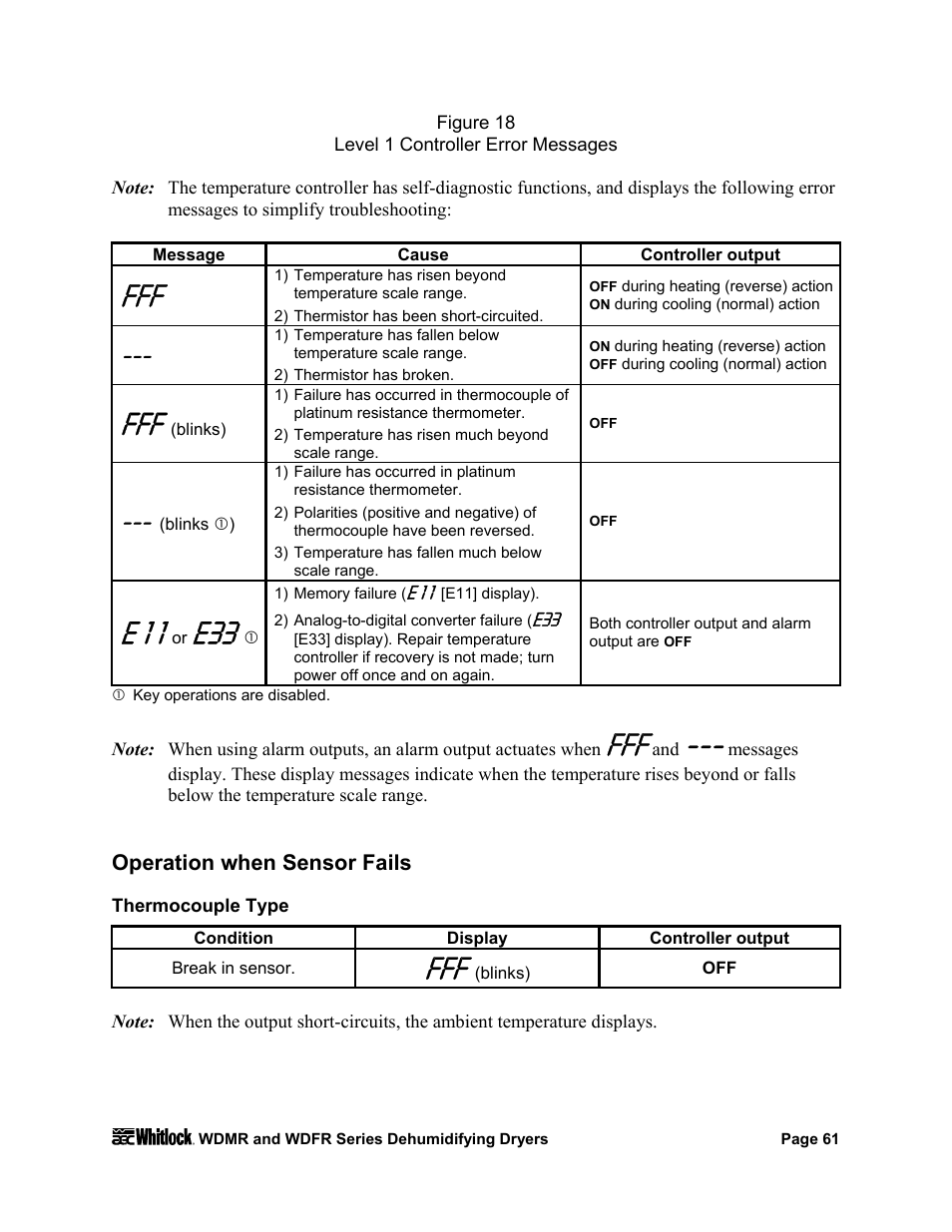 Operation when sensor fails, Thermocouple type, E 1 1 | AEC WD 350 through WD3000 Dehumidifying Dryers User Manual | Page 62 / 84