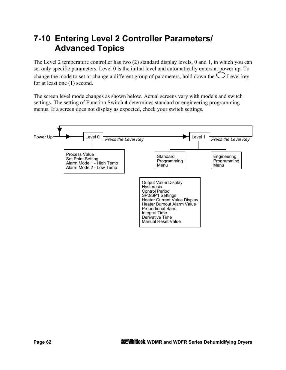 Level 0 | AEC WD 350 through WD3000 Dehumidifying Dryers User Manual | Page 63 / 84