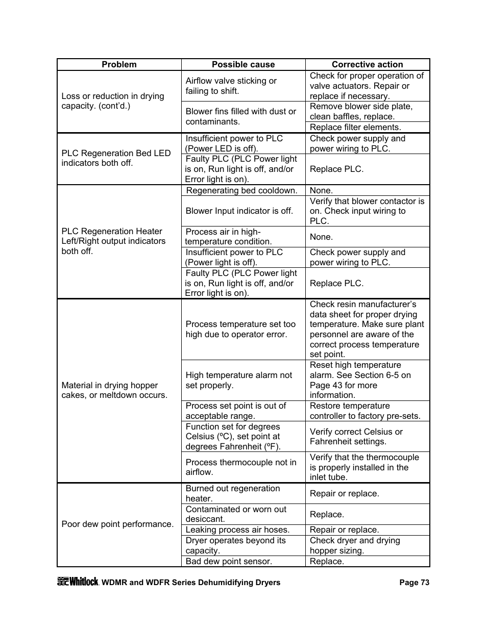 AEC WD 350 through WD3000 Dehumidifying Dryers User Manual | Page 74 / 84