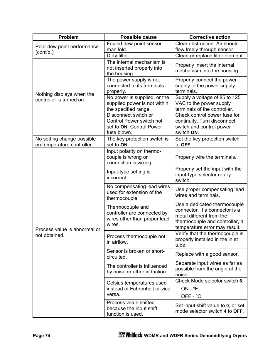 AEC WD 350 through WD3000 Dehumidifying Dryers User Manual | Page 75 / 84