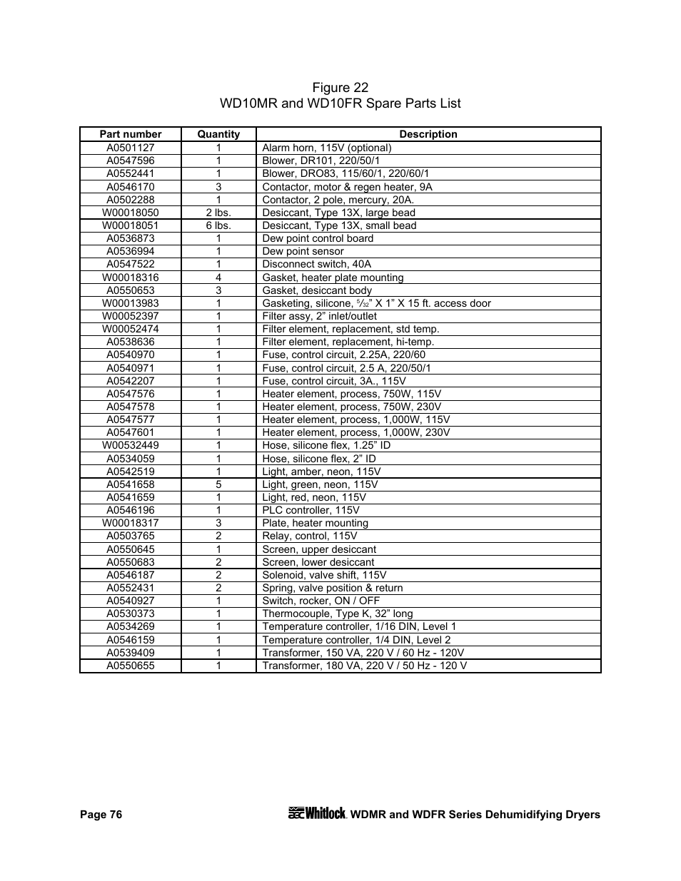 AEC WD 350 through WD3000 Dehumidifying Dryers User Manual | Page 77 / 84