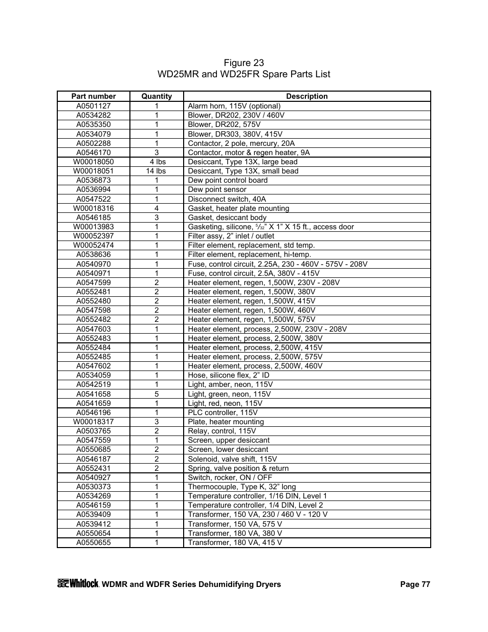 AEC WD 350 through WD3000 Dehumidifying Dryers User Manual | Page 78 / 84