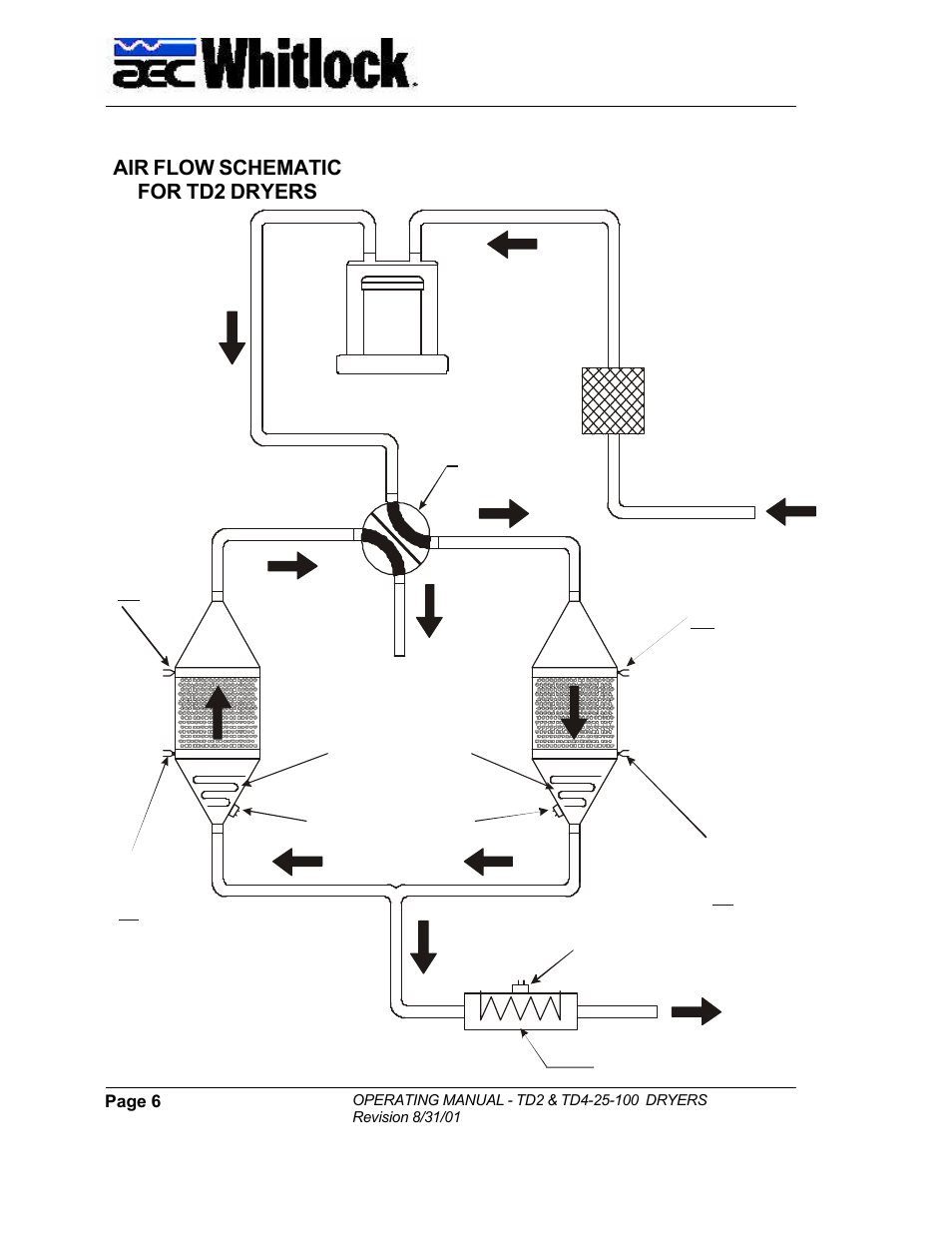 AEC TD Floor Mount Dryers User Manual | Page 6 / 20