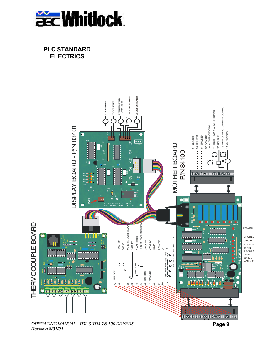 Plc standard electrics, Page 9, Pl c 0 3 | AEC TD Floor Mount Dryers User Manual | Page 9 / 20
