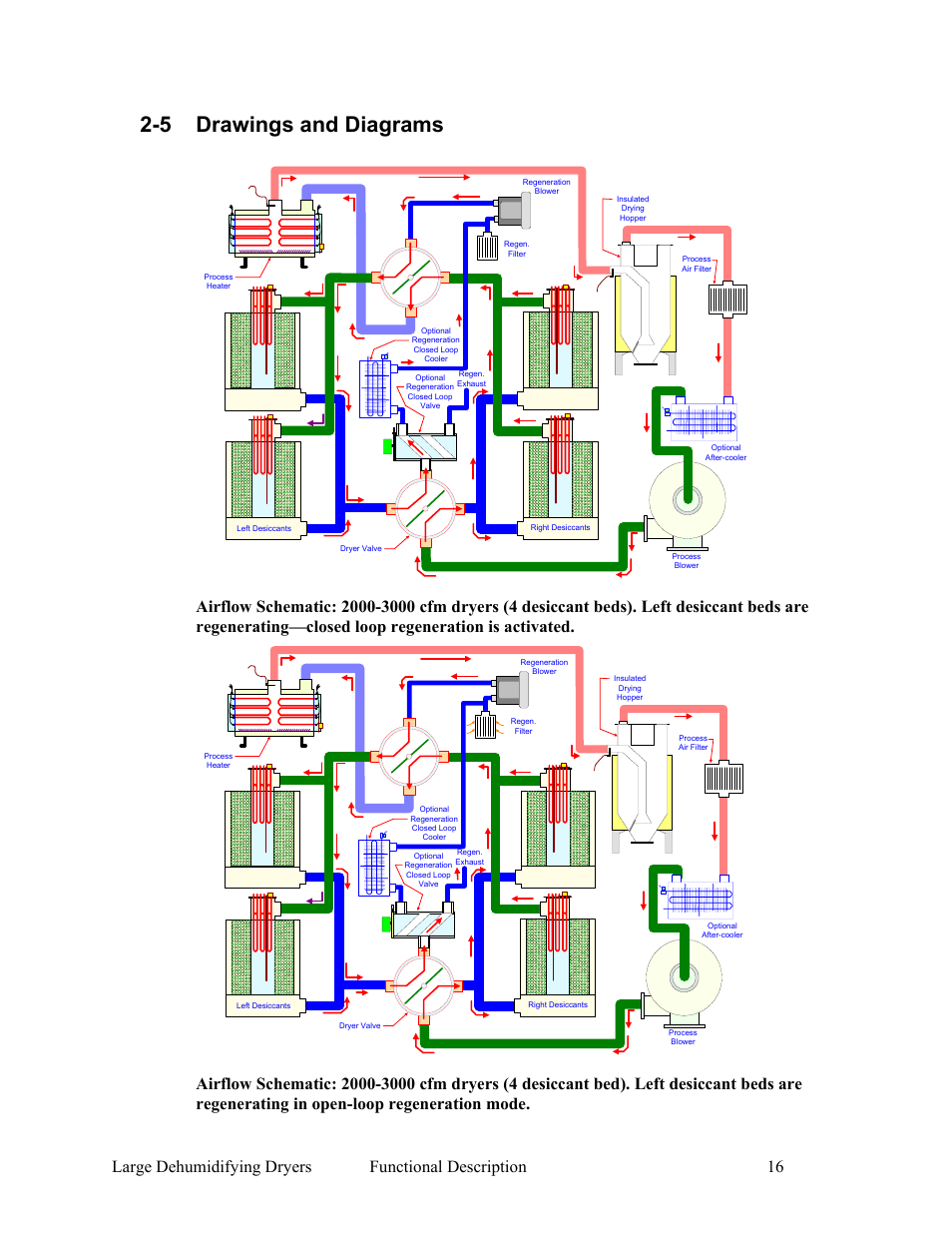 5 drawings and diagrams | AEC AP Series Large Dehumidifying Dryer User Manual | Page 17 / 100