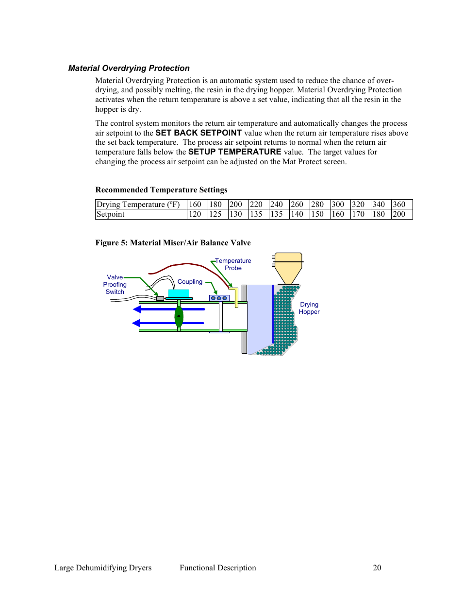 AEC AP Series Large Dehumidifying Dryer User Manual | Page 21 / 100