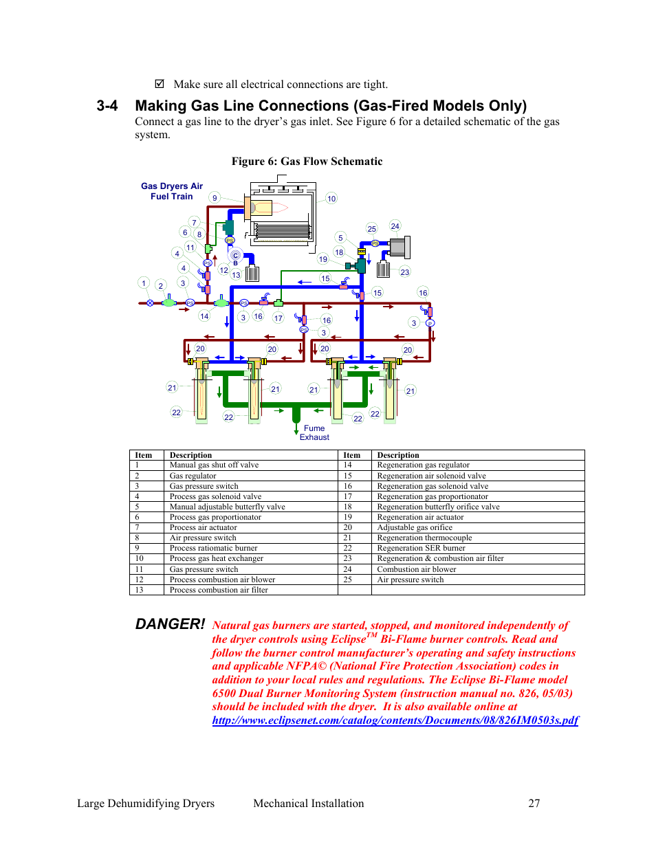 Danger | AEC AP Series Large Dehumidifying Dryer User Manual | Page 28 / 100