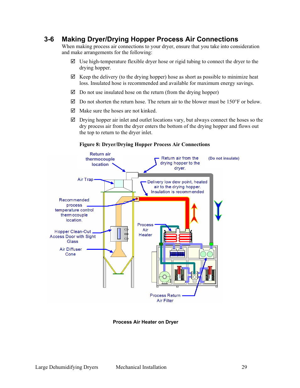 AEC AP Series Large Dehumidifying Dryer User Manual | Page 30 / 100