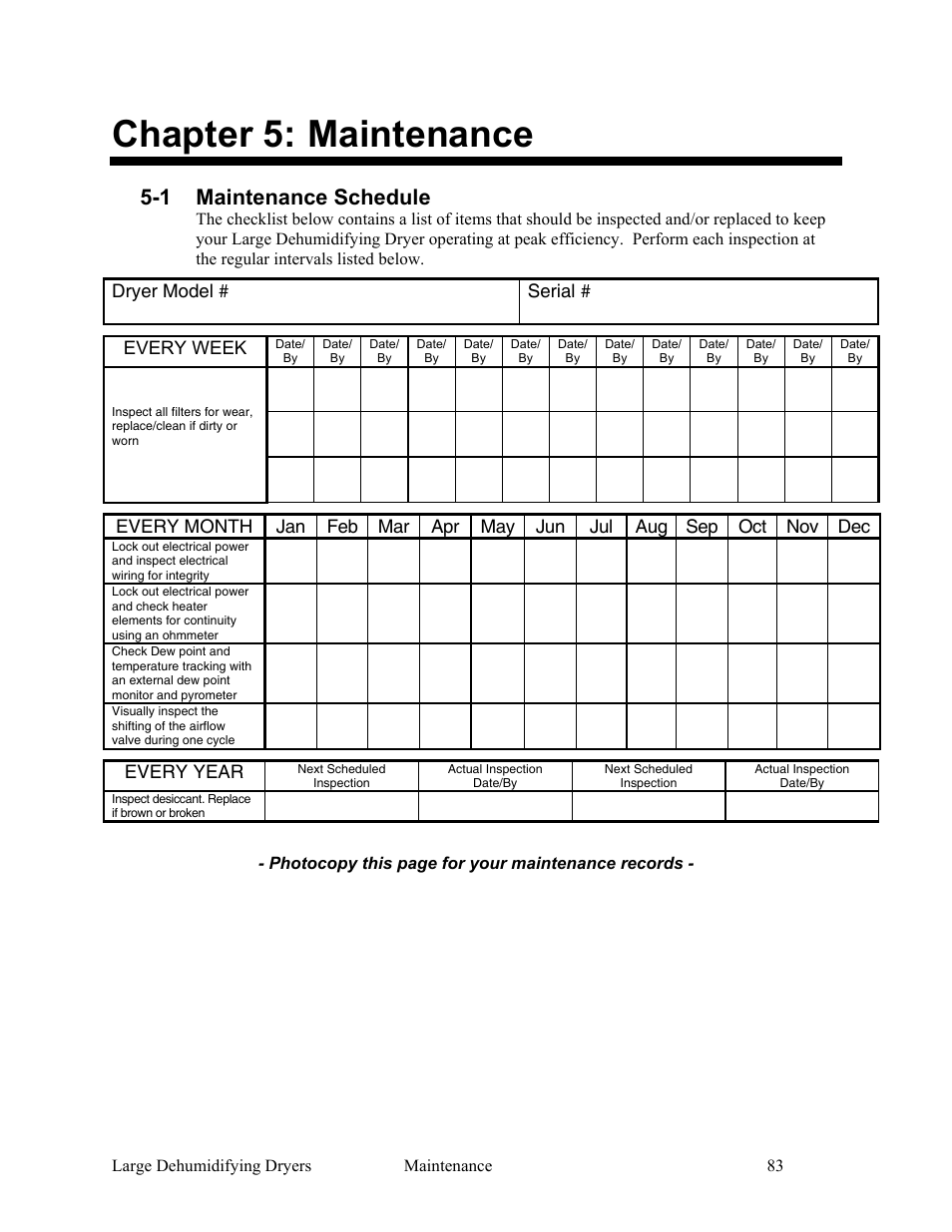 Chapter 5: maintenance, 1 maintenance schedule | AEC AP Series Large Dehumidifying Dryer User Manual | Page 84 / 100