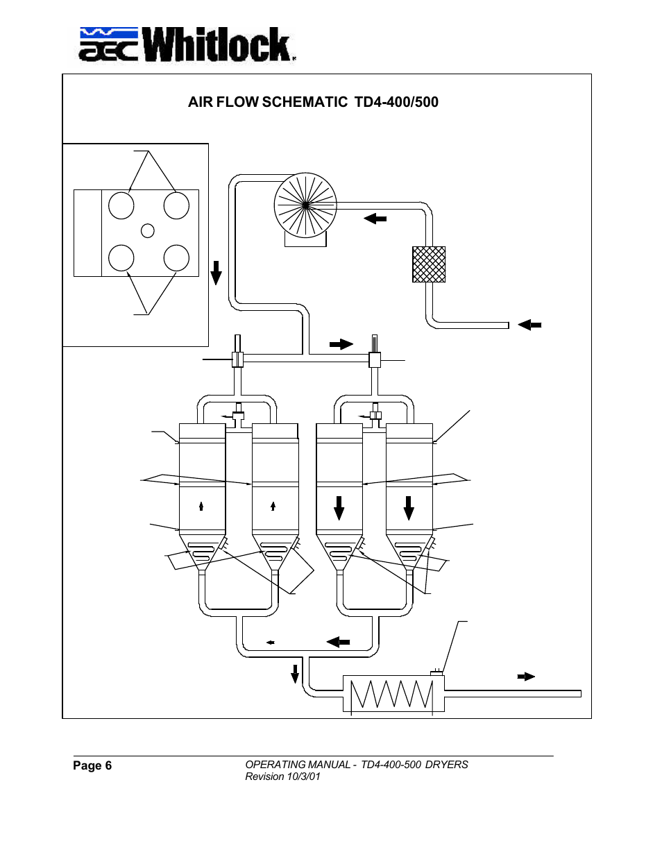 Page 6 | AEC TD4-400-500 Floor Mount Dryer User Manual | Page 7 / 18