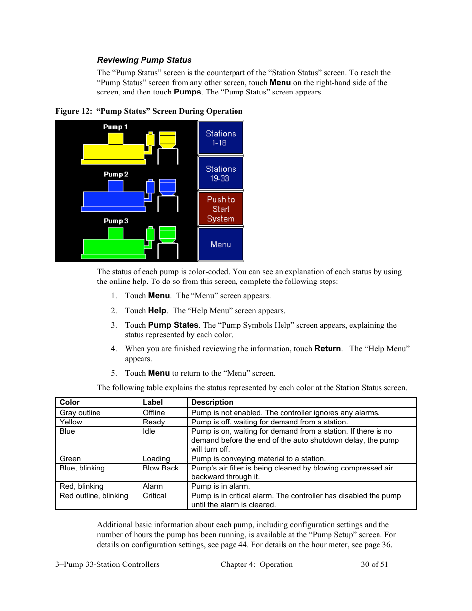 AEC 3-Pump 33-Station Controllers User Manual | Page 31 / 52