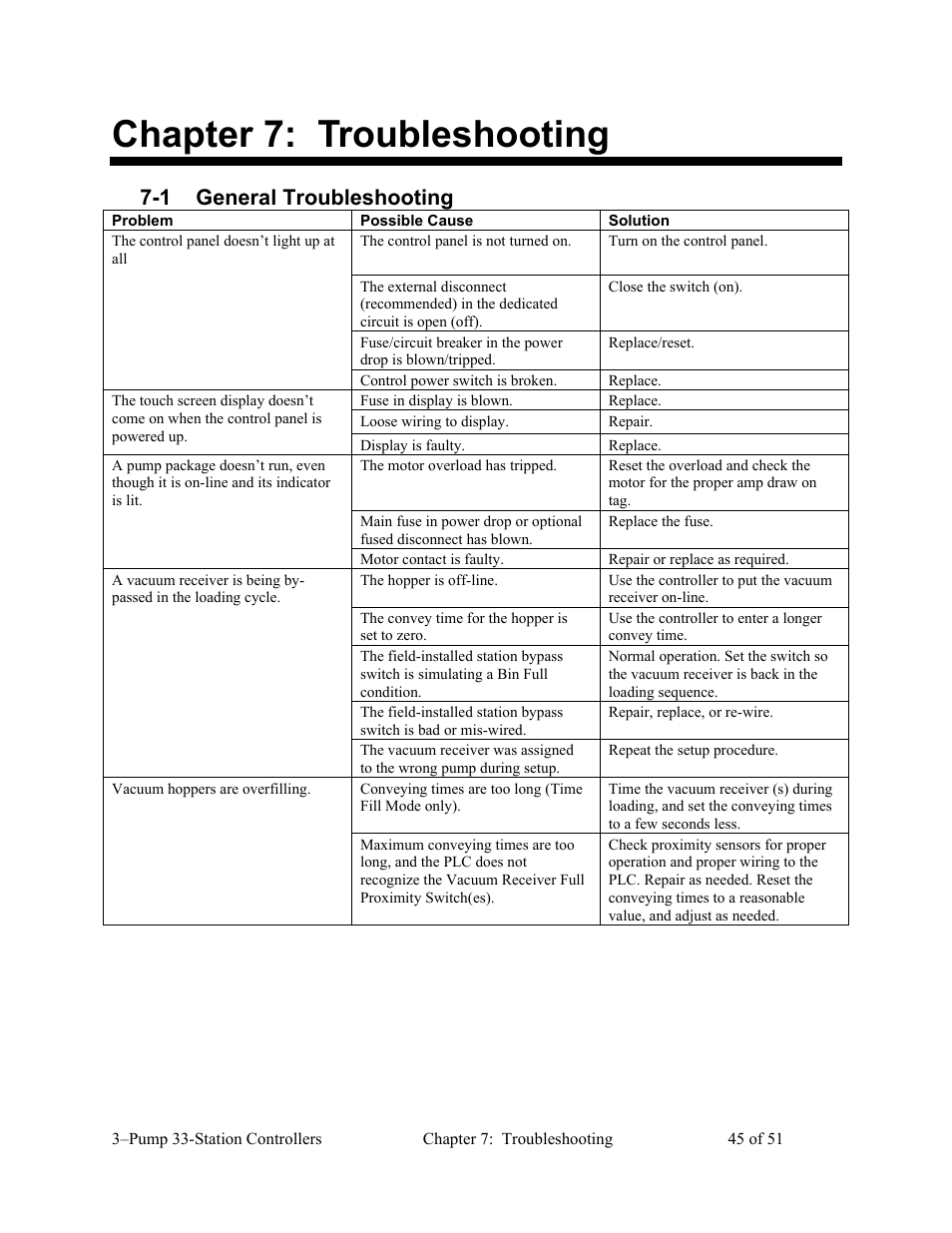 Chapter 7: troubleshooting, 1 general troubleshooting | AEC 3-Pump 33-Station Controllers User Manual | Page 46 / 52