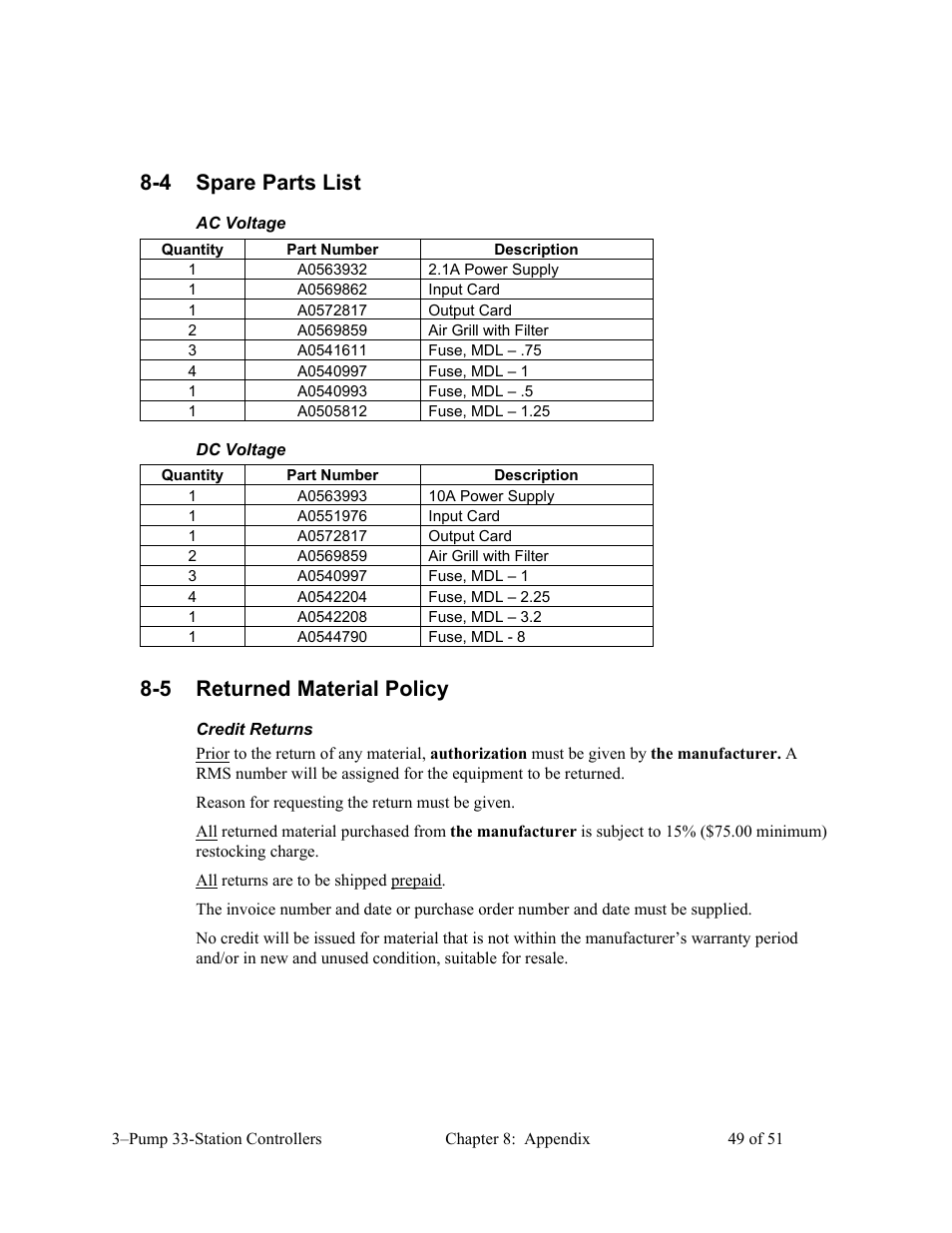 4 spare parts list, 5 returned material policy | AEC 3-Pump 33-Station Controllers User Manual | Page 50 / 52