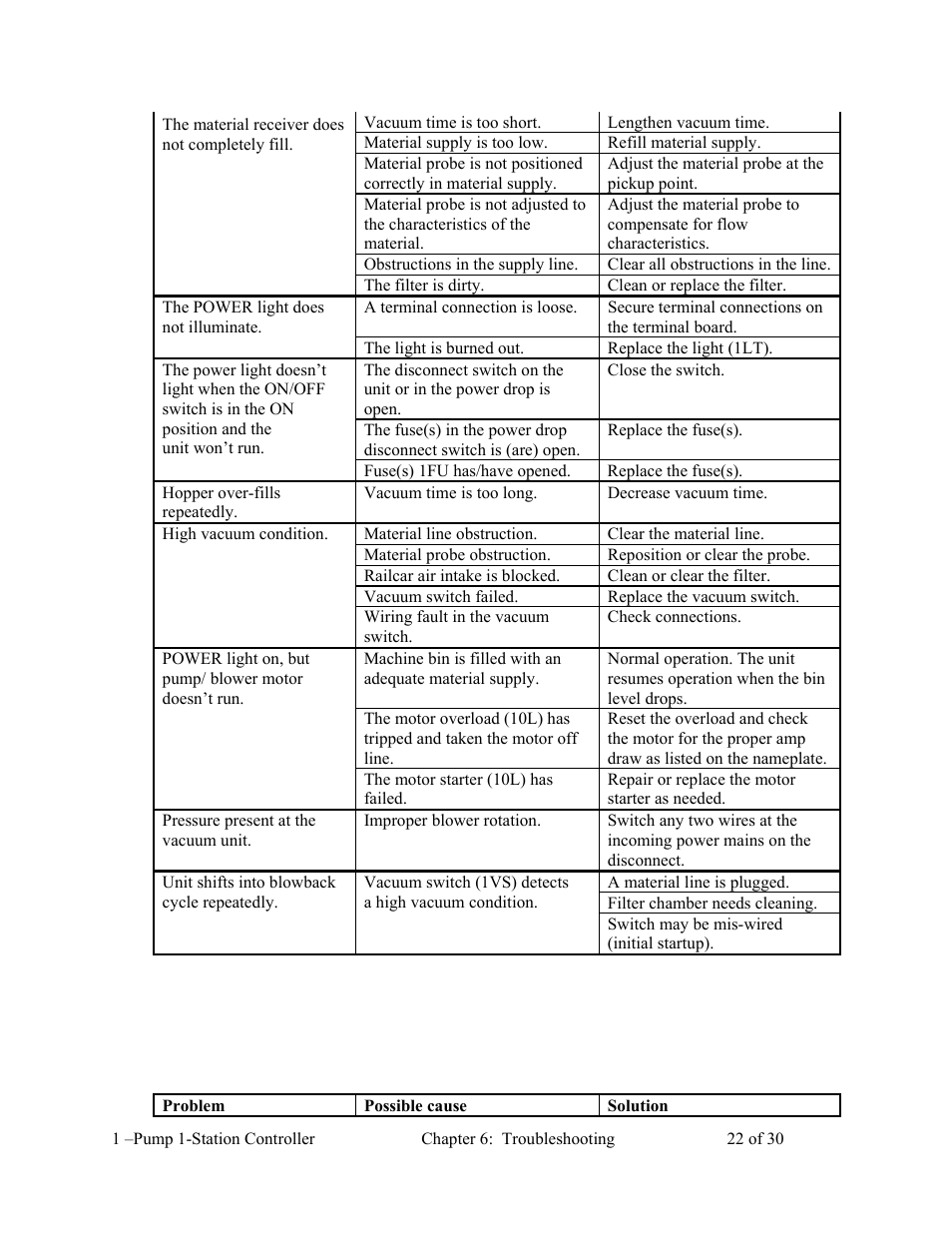 AEC 1-Pump 1-Station Controller User Manual | Page 23 / 31