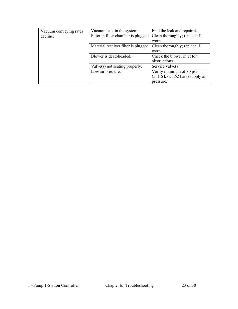 AEC 1-Pump 1-Station Controller User Manual | Page 24 / 31