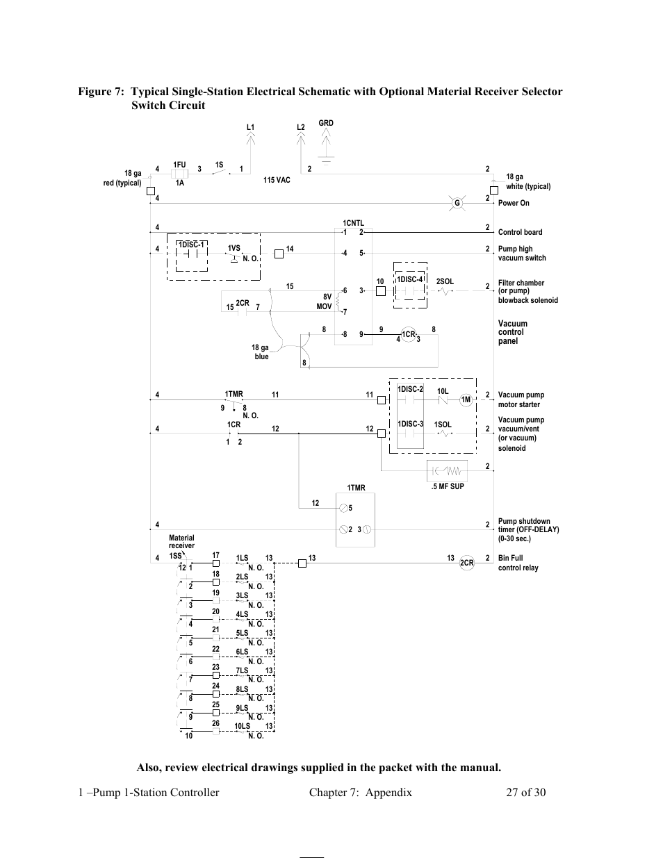 AEC 1-Pump 1-Station Controller User Manual | Page 28 / 31