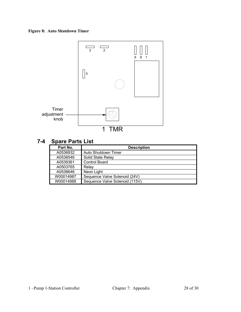 1 tmr, 4 spare parts list | AEC 1-Pump 1-Station Controller User Manual | Page 29 / 31