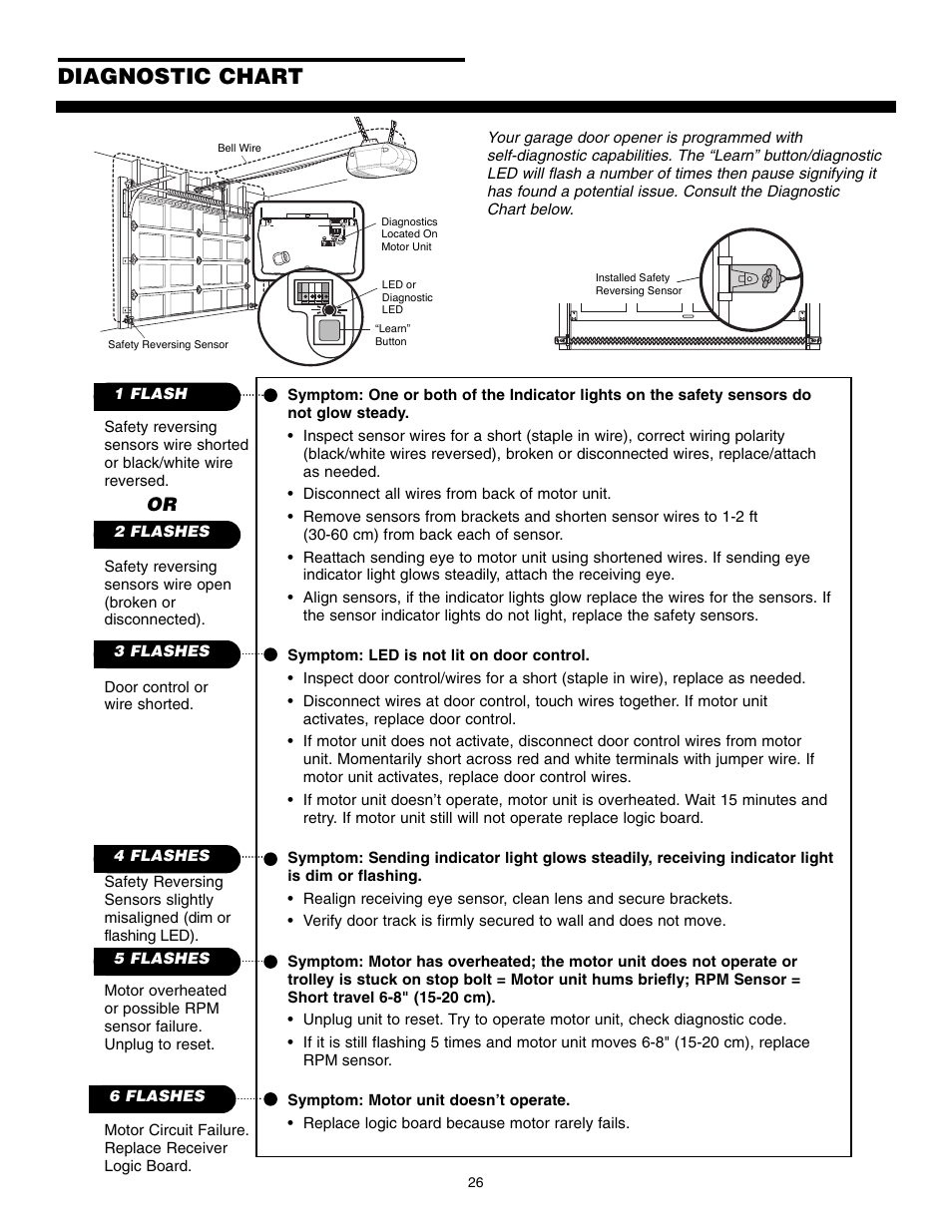 Diagnostic chart | Chamberlain POWERDRIVE PD610D User Manual | Page 26 / 36