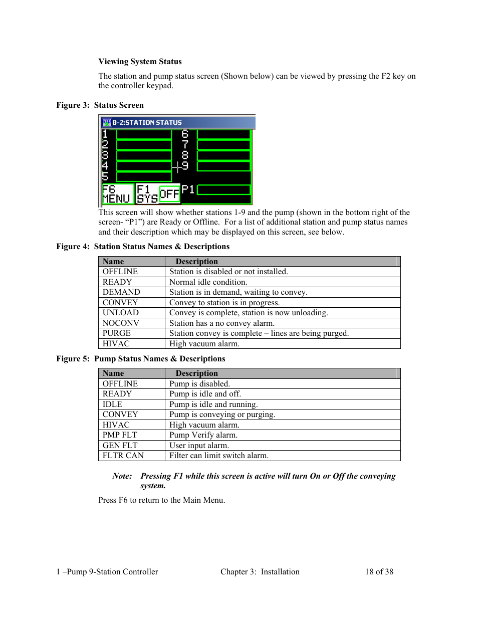 AEC 1-Pump 9-Station Controller User Manual | Page 19 / 39