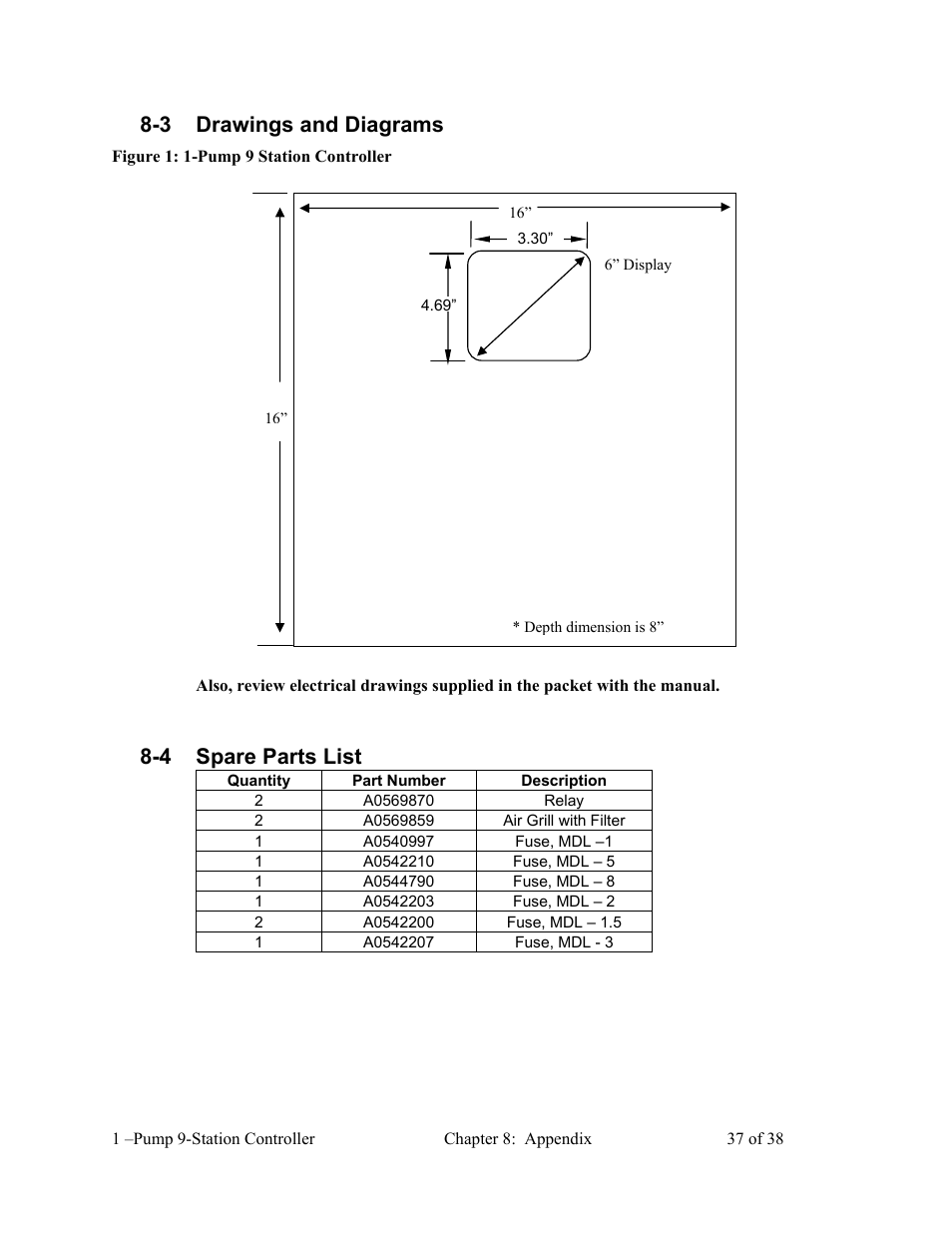 3 drawings and diagrams, 4 spare parts list | AEC 1-Pump 9-Station Controller User Manual | Page 38 / 39