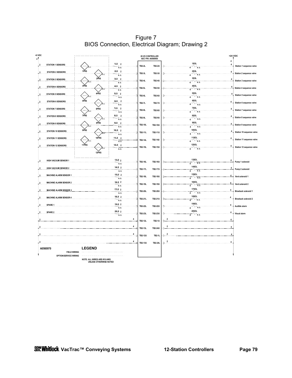 Legend | AEC VacTrac Series Conveying Systems User Manual | Page 80 / 97