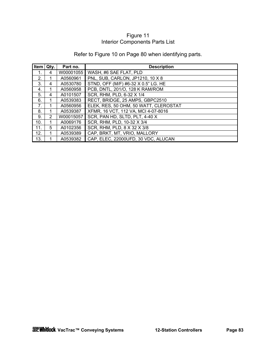 AEC VacTrac Series Conveying Systems User Manual | Page 84 / 97