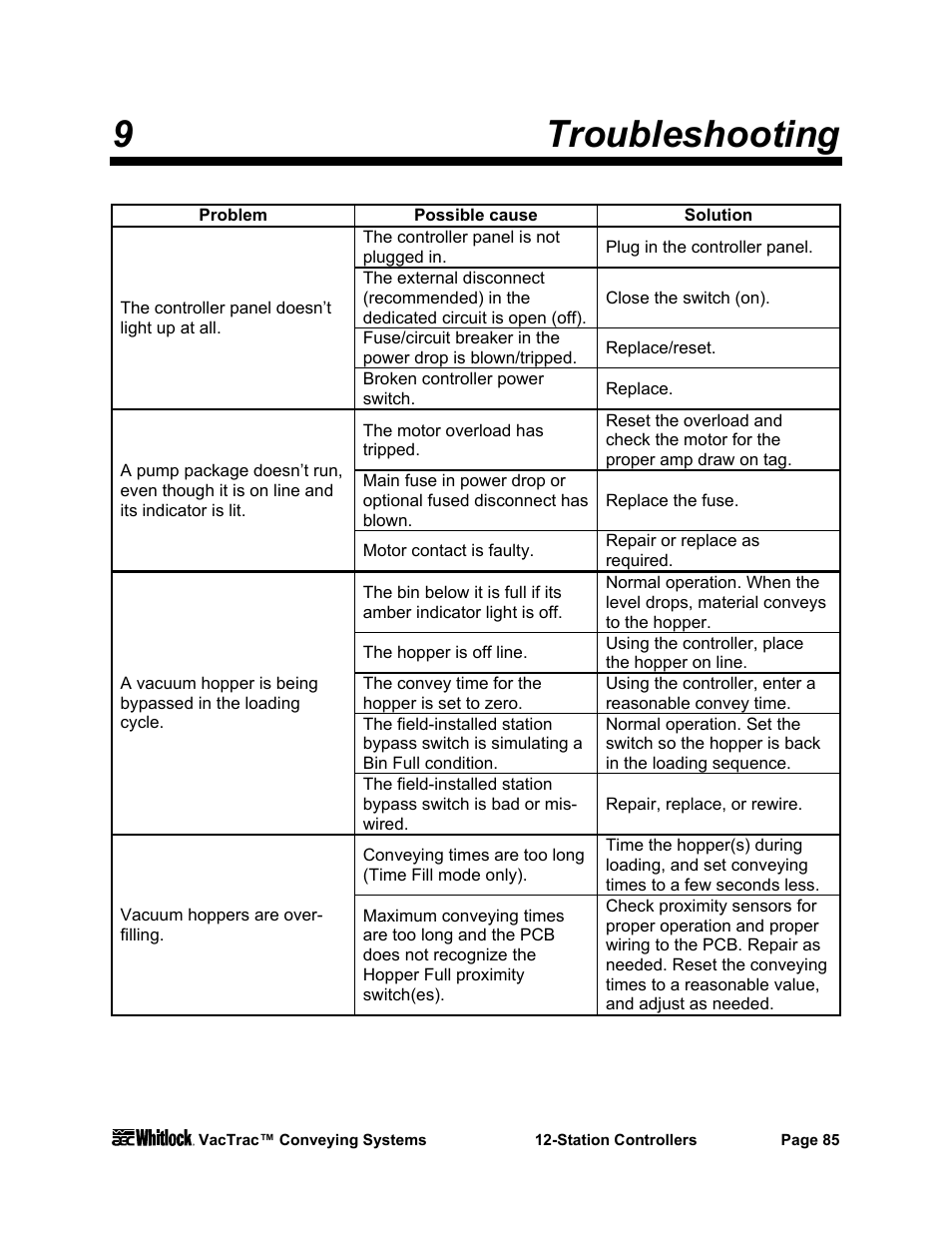 9troubleshooting | AEC VacTrac Series Conveying Systems User Manual | Page 86 / 97