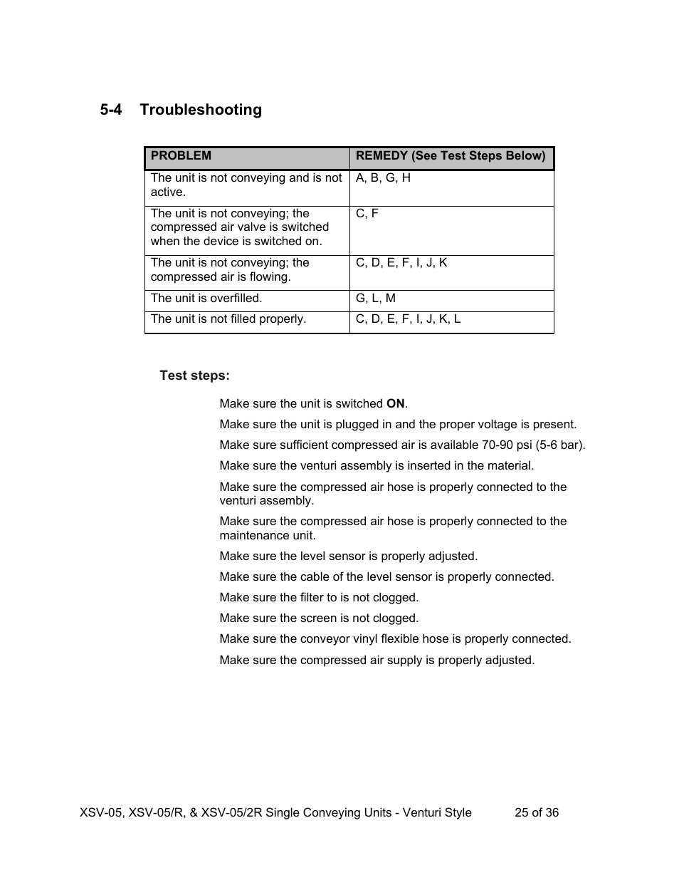 4 troubleshooting | AEC Single Conveying Units User Manual | Page 26 / 37