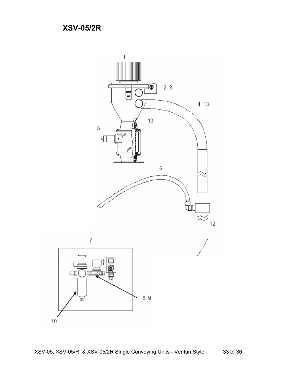 Xsv-05/2r | AEC Single Conveying Units User Manual | Page 34 / 37