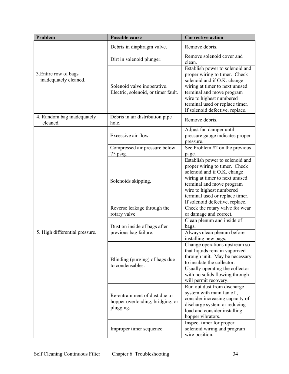 AEC Self Cleaning Continuous Filters User Manual | Page 35 / 41