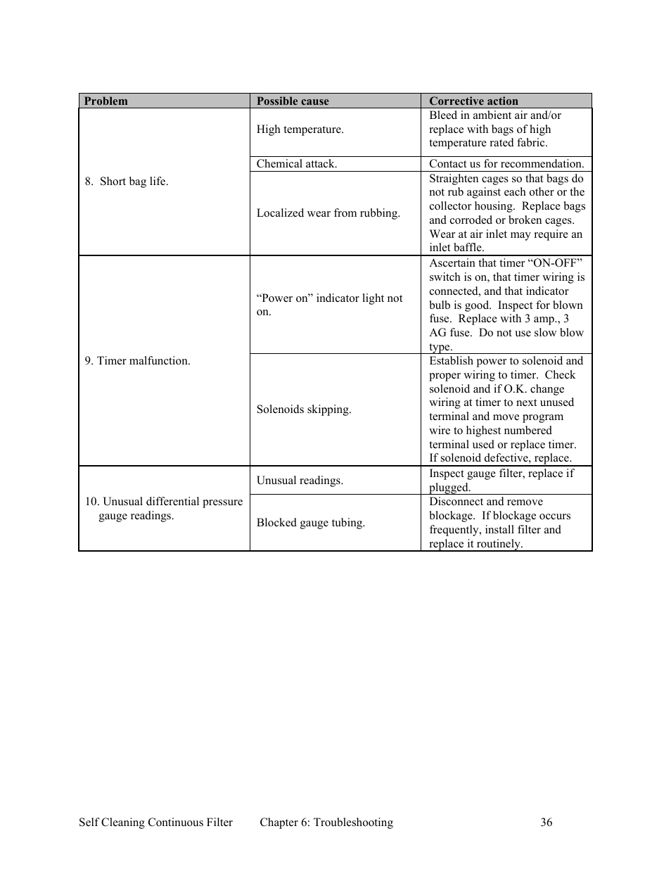 AEC Self Cleaning Continuous Filters User Manual | Page 37 / 41