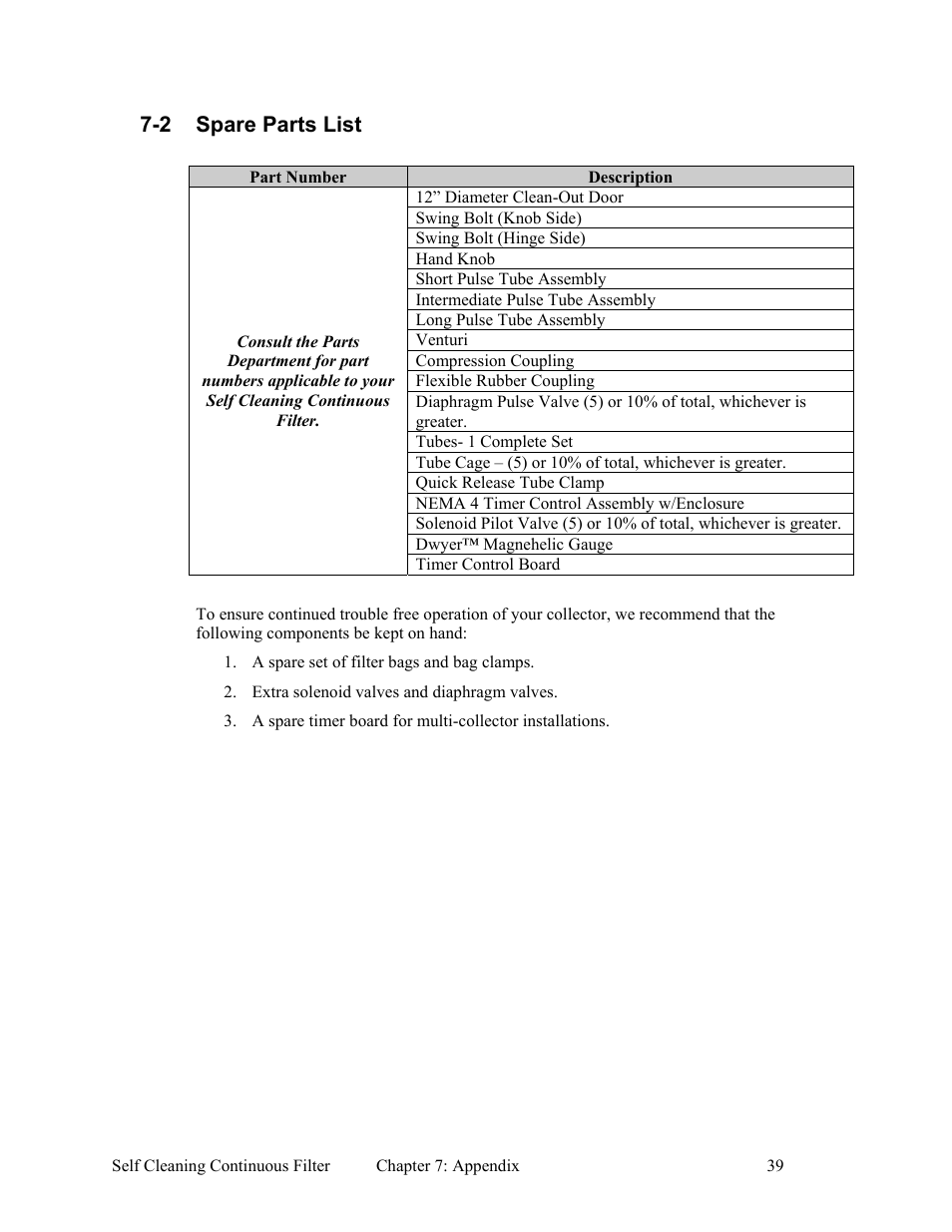 3 identification tag, 2 spare parts list | AEC Self Cleaning Continuous Filters User Manual | Page 40 / 41