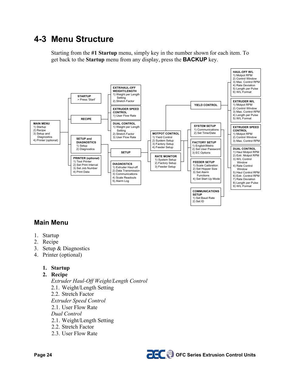 5 troubleshooting tips, 3 menu structure, Main menu | AEC OFC Series User Manual | Page 24 / 40
