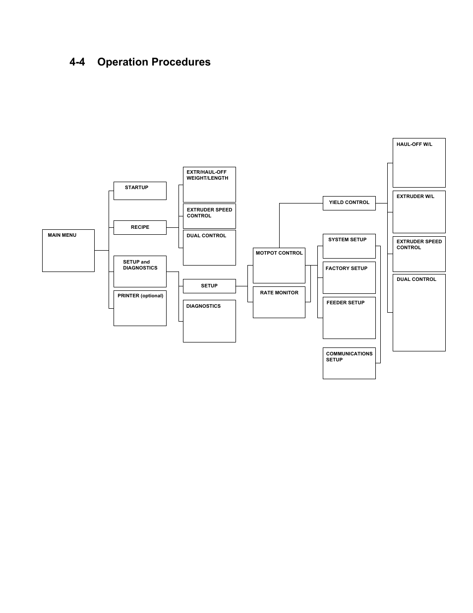 4 operation procedures | AEC OFC Series User Manual | Page 22 / 36