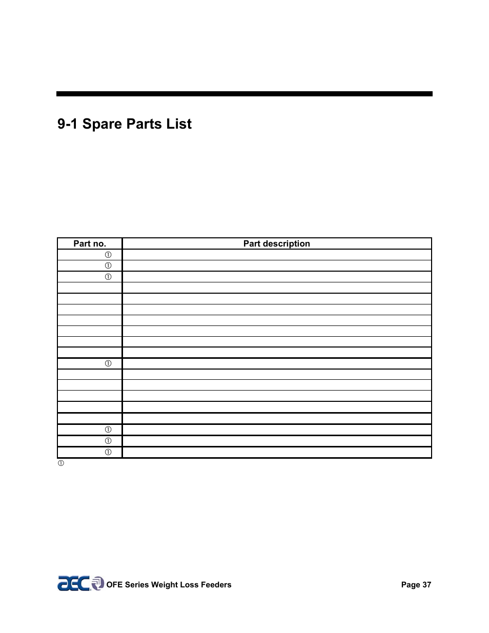 9 spare parts, 1 spare parts list | AEC OFE Blender User Manual | Page 38 / 47