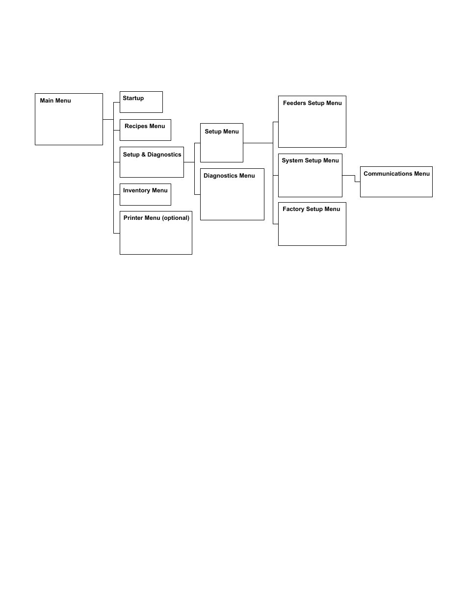 AEC OFE Blender User Manual | Page 21 / 35