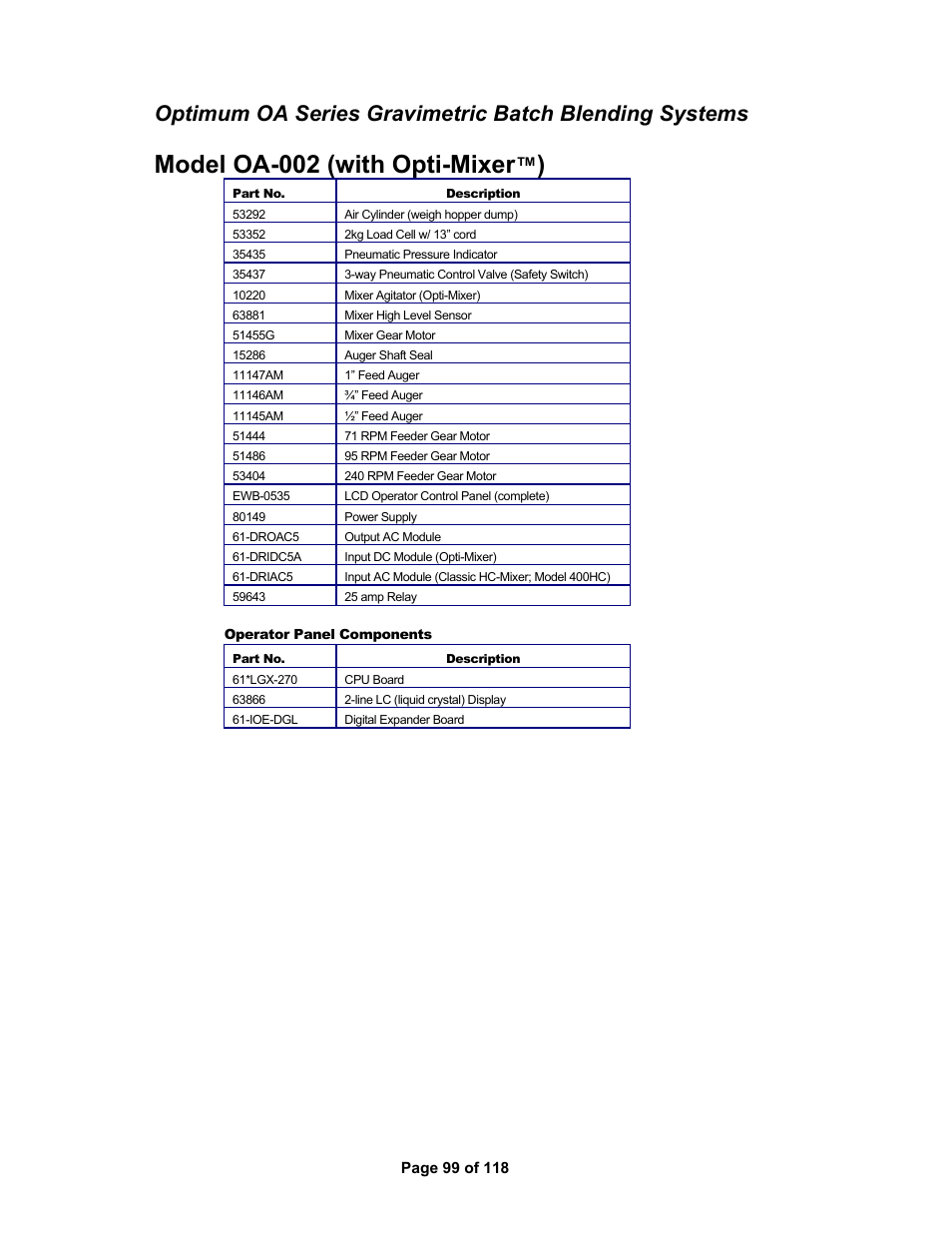 Model oa-002 (with opti-mixer | AEC OS Series Gravimetric Batch Blenders User Manual | Page 100 / 119