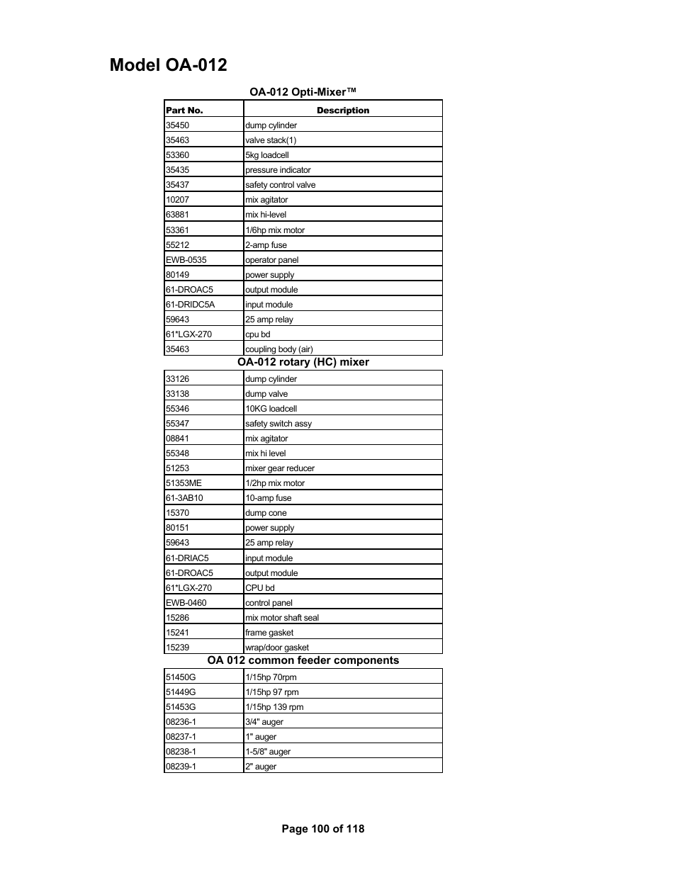 Model oa-012 | AEC OS Series Gravimetric Batch Blenders User Manual | Page 101 / 119