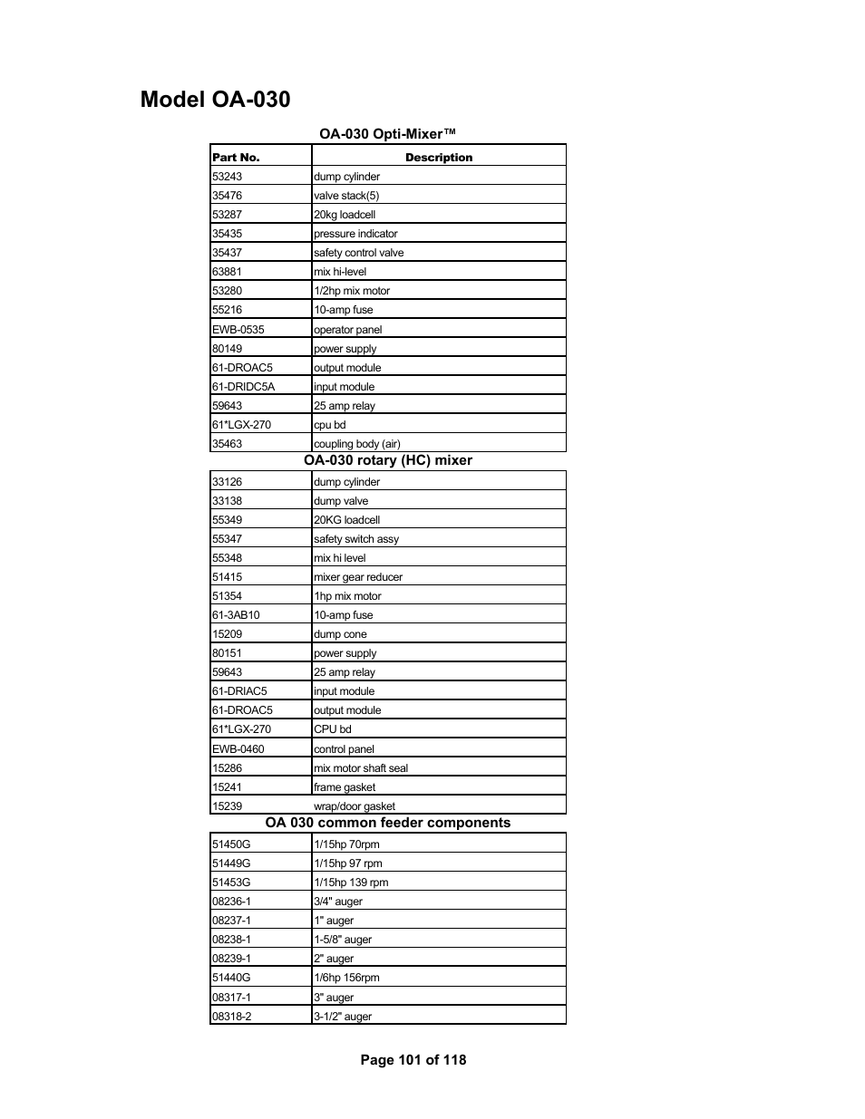 Model oa-030 | AEC OS Series Gravimetric Batch Blenders User Manual | Page 102 / 119
