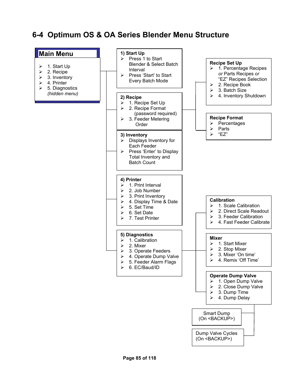 4 optimum os & oa series blender menu structure, Main menu | AEC OS Series Gravimetric Batch Blenders User Manual | Page 86 / 119