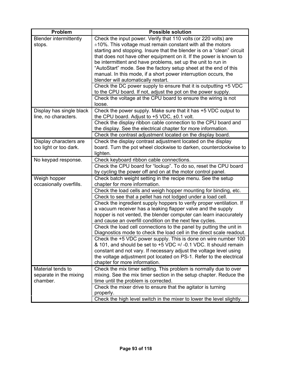 AEC OS Series Gravimetric Batch Blenders User Manual | Page 94 / 119