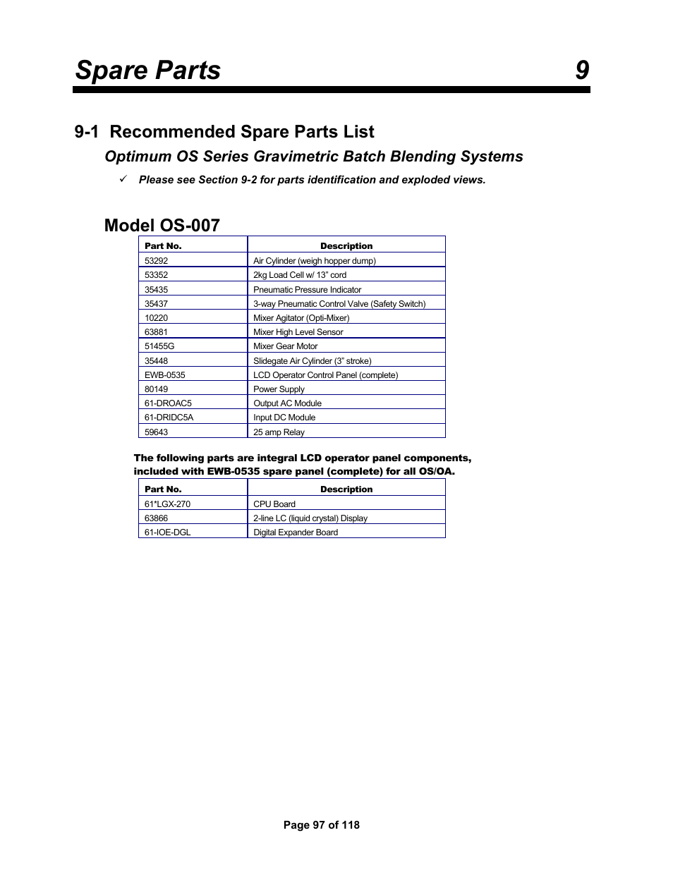 Spare parts 9, 1 recommended spare parts list, Model os-007 | AEC OS Series Gravimetric Batch Blenders User Manual | Page 98 / 119