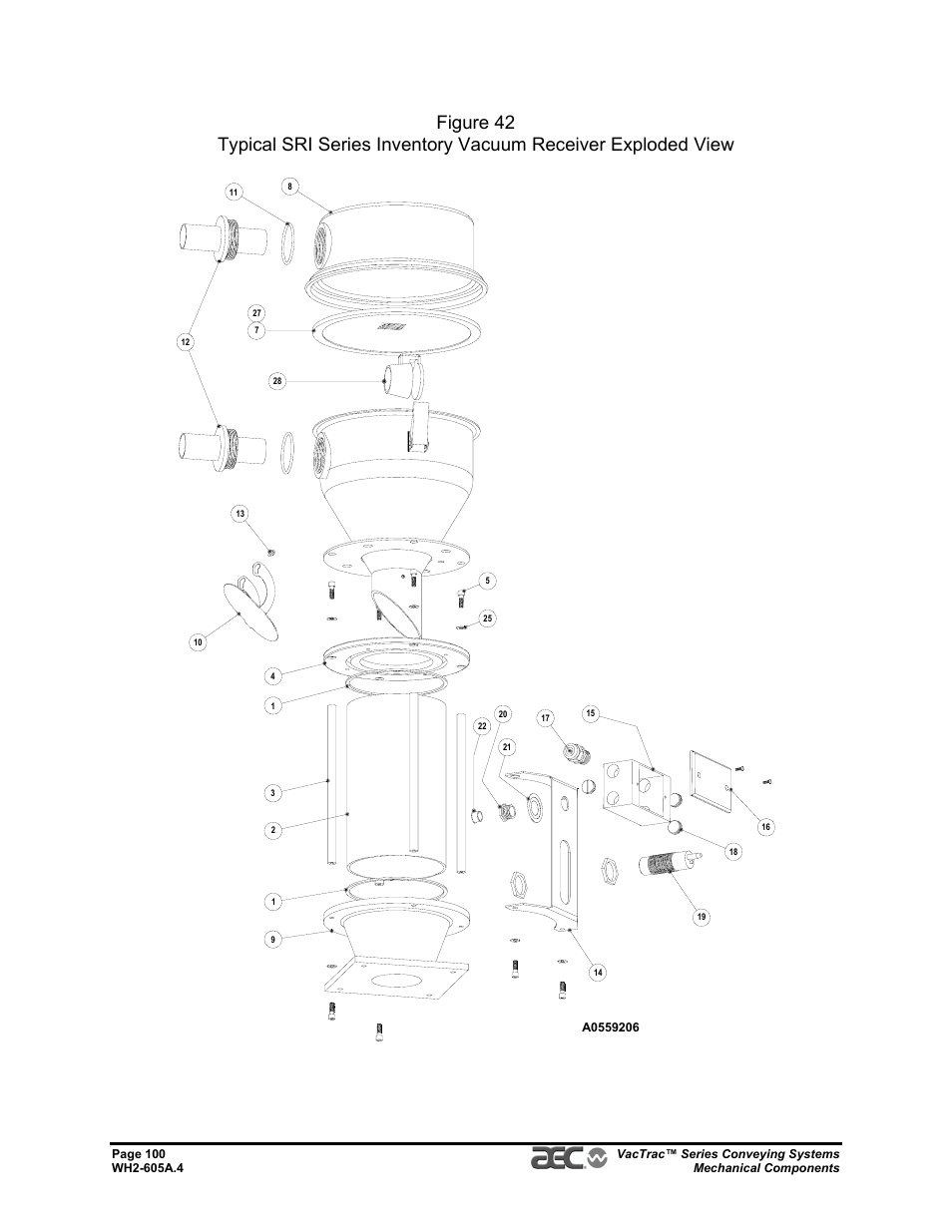 AEC VacTrac Series Conveying Systems User Manual | Page 100 / 120