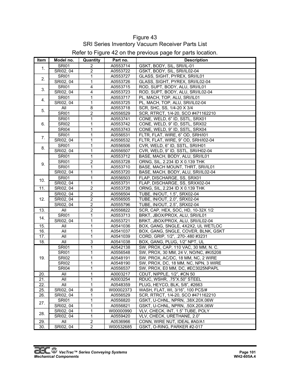 AEC VacTrac Series Conveying Systems User Manual | Page 101 / 120